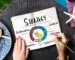 Remarketing Campaigns Strategies to Boost Your Online Sales